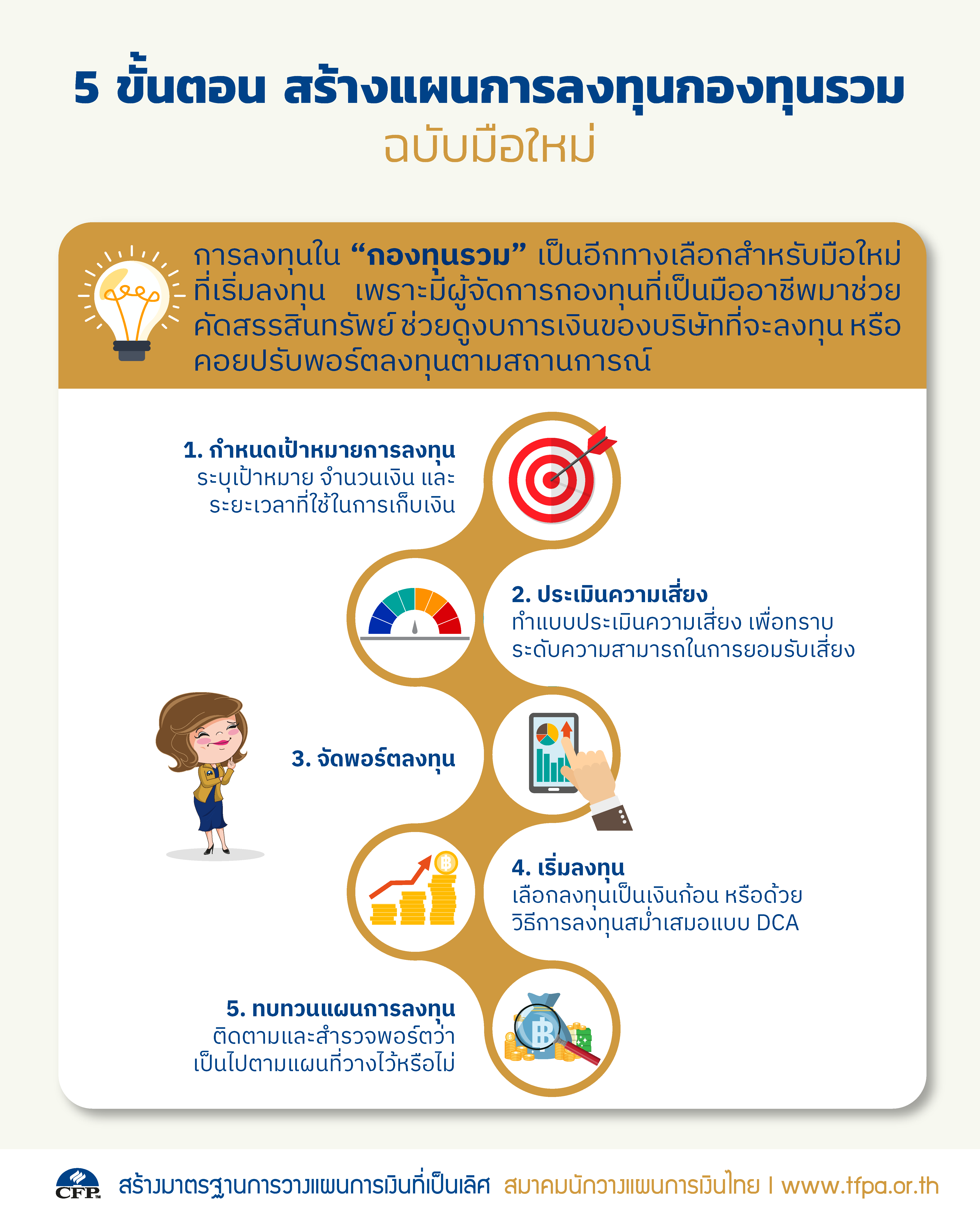 สมาคมนักวางแผนการเงินไทย